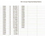 Annual reports